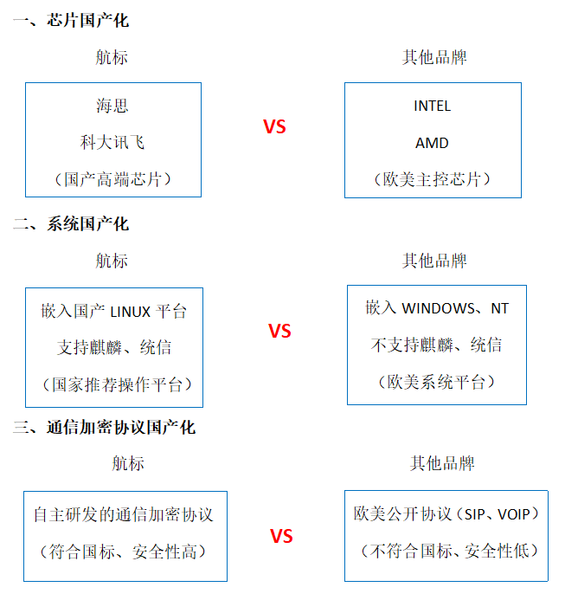 国产化3点图片.png